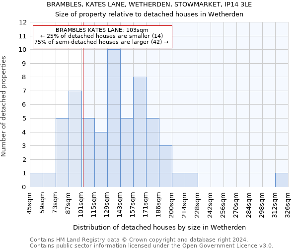 BRAMBLES, KATES LANE, WETHERDEN, STOWMARKET, IP14 3LE: Size of property relative to detached houses in Wetherden