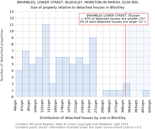 BRAMBLES, LOWER STREET, BLOCKLEY, MORETON-IN-MARSH, GL56 9DS: Size of property relative to detached houses in Blockley