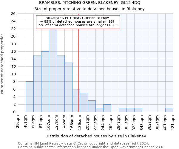 BRAMBLES, PITCHING GREEN, BLAKENEY, GL15 4DQ: Size of property relative to detached houses in Blakeney