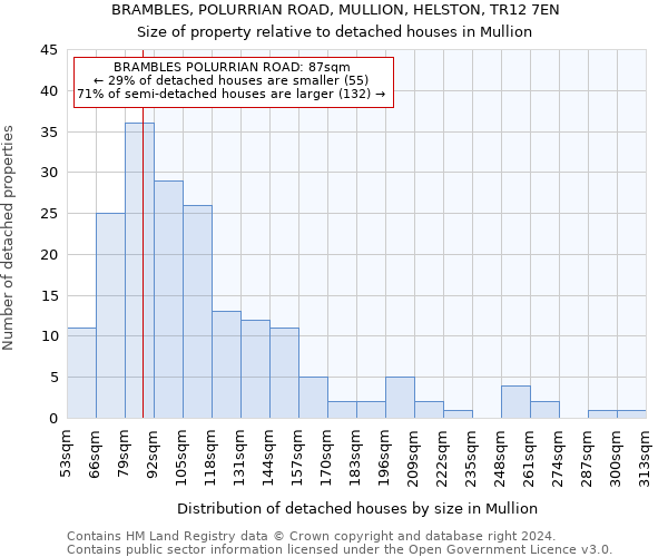 BRAMBLES, POLURRIAN ROAD, MULLION, HELSTON, TR12 7EN: Size of property relative to detached houses in Mullion