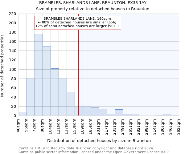 BRAMBLES, SHARLANDS LANE, BRAUNTON, EX33 1AY: Size of property relative to detached houses in Braunton