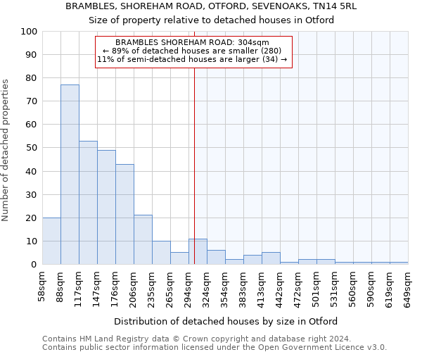 BRAMBLES, SHOREHAM ROAD, OTFORD, SEVENOAKS, TN14 5RL: Size of property relative to detached houses in Otford
