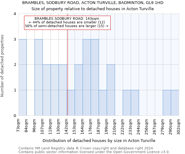 BRAMBLES, SODBURY ROAD, ACTON TURVILLE, BADMINTON, GL9 1HD: Size of property relative to detached houses in Acton Turville