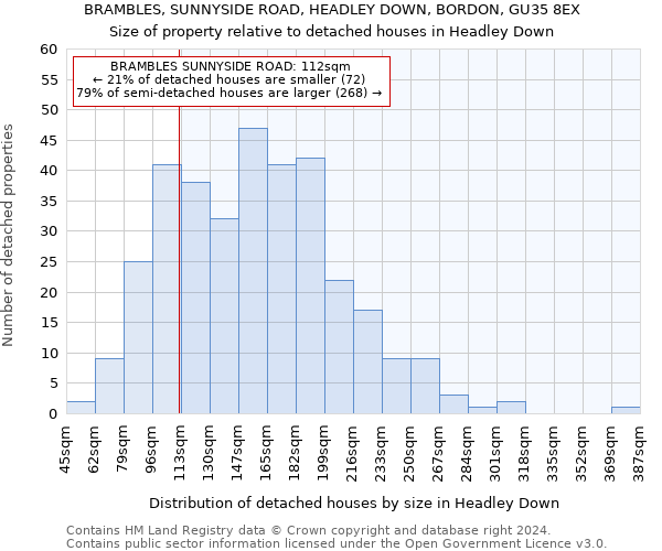 BRAMBLES, SUNNYSIDE ROAD, HEADLEY DOWN, BORDON, GU35 8EX: Size of property relative to detached houses in Headley Down