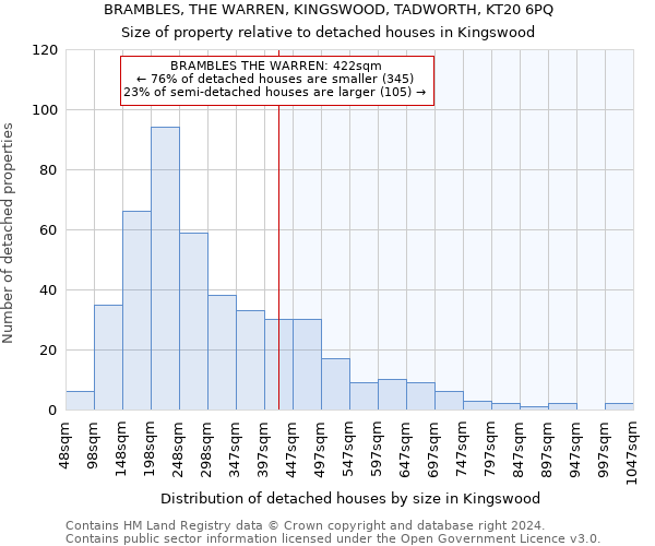 BRAMBLES, THE WARREN, KINGSWOOD, TADWORTH, KT20 6PQ: Size of property relative to detached houses in Kingswood