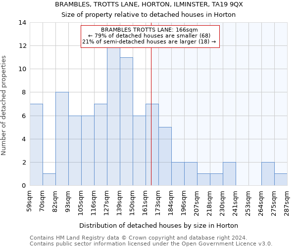 BRAMBLES, TROTTS LANE, HORTON, ILMINSTER, TA19 9QX: Size of property relative to detached houses in Horton