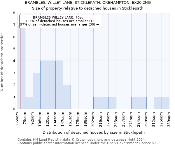 BRAMBLES, WILLEY LANE, STICKLEPATH, OKEHAMPTON, EX20 2NG: Size of property relative to detached houses in Sticklepath