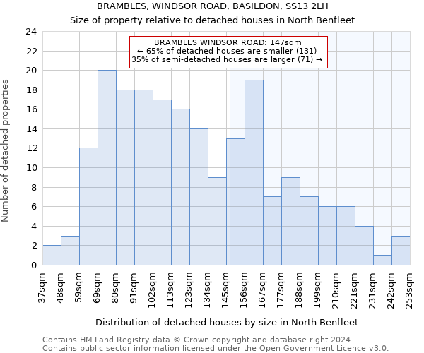 BRAMBLES, WINDSOR ROAD, BASILDON, SS13 2LH: Size of property relative to detached houses in North Benfleet