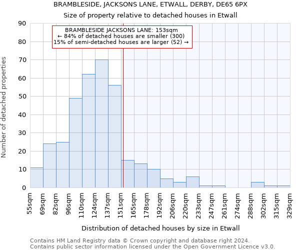 BRAMBLESIDE, JACKSONS LANE, ETWALL, DERBY, DE65 6PX: Size of property relative to detached houses in Etwall