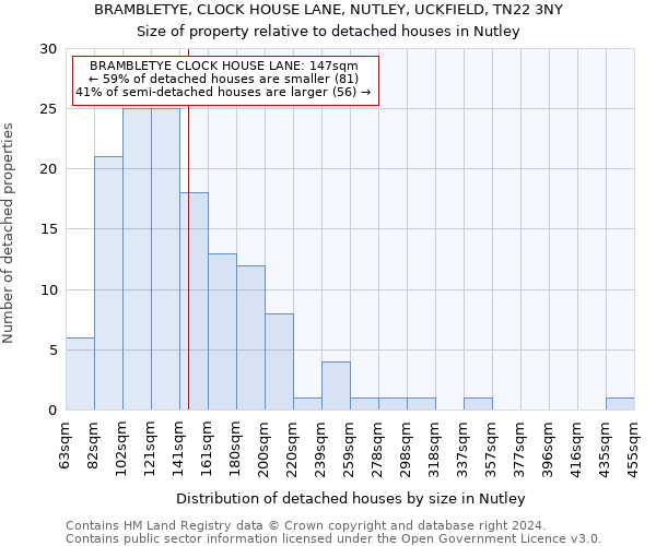 BRAMBLETYE, CLOCK HOUSE LANE, NUTLEY, UCKFIELD, TN22 3NY: Size of property relative to detached houses in Nutley