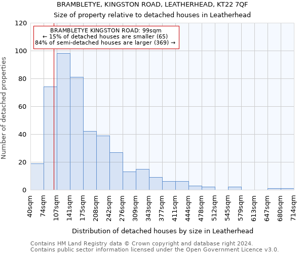 BRAMBLETYE, KINGSTON ROAD, LEATHERHEAD, KT22 7QF: Size of property relative to detached houses in Leatherhead