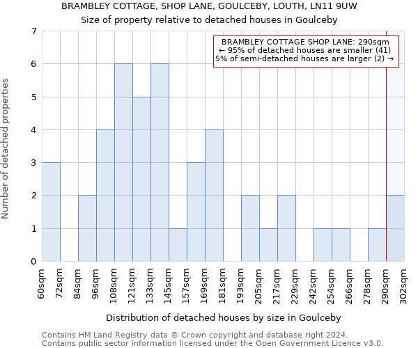 BRAMBLEY COTTAGE, SHOP LANE, GOULCEBY, LOUTH, LN11 9UW: Size of property relative to detached houses in Goulceby