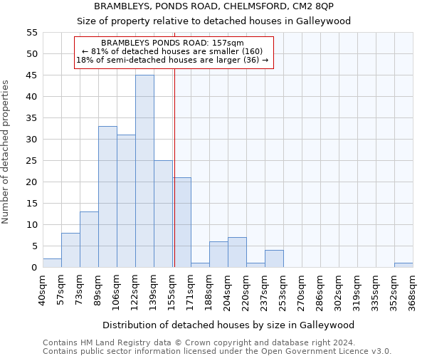 BRAMBLEYS, PONDS ROAD, CHELMSFORD, CM2 8QP: Size of property relative to detached houses in Galleywood