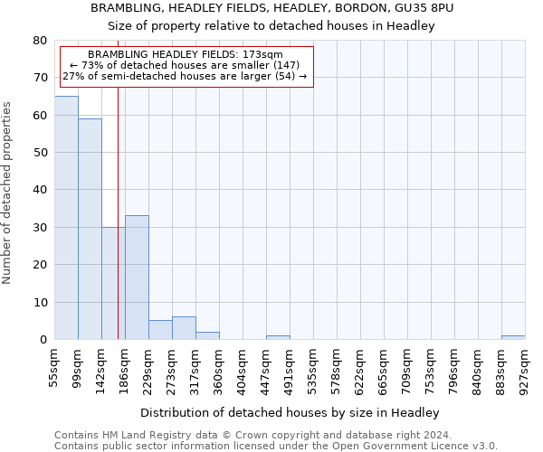 BRAMBLING, HEADLEY FIELDS, HEADLEY, BORDON, GU35 8PU: Size of property relative to detached houses in Headley