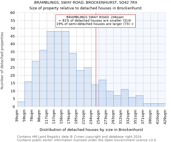 BRAMBLINGS, SWAY ROAD, BROCKENHURST, SO42 7RX: Size of property relative to detached houses in Brockenhurst