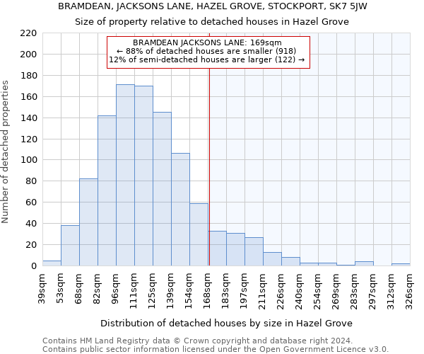 BRAMDEAN, JACKSONS LANE, HAZEL GROVE, STOCKPORT, SK7 5JW: Size of property relative to detached houses in Hazel Grove
