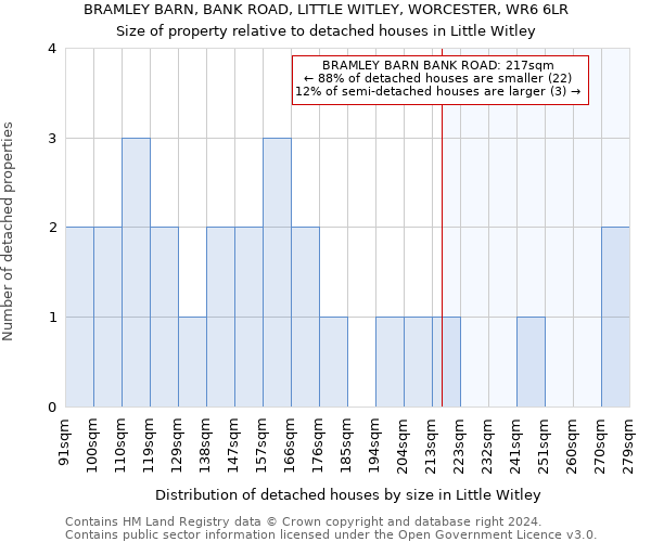 BRAMLEY BARN, BANK ROAD, LITTLE WITLEY, WORCESTER, WR6 6LR: Size of property relative to detached houses in Little Witley
