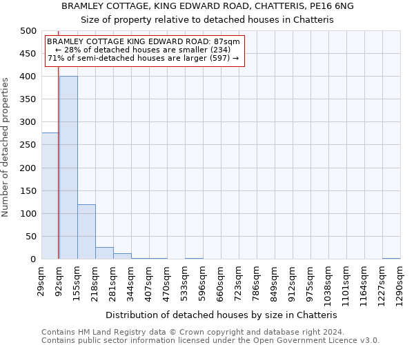BRAMLEY COTTAGE, KING EDWARD ROAD, CHATTERIS, PE16 6NG: Size of property relative to detached houses in Chatteris