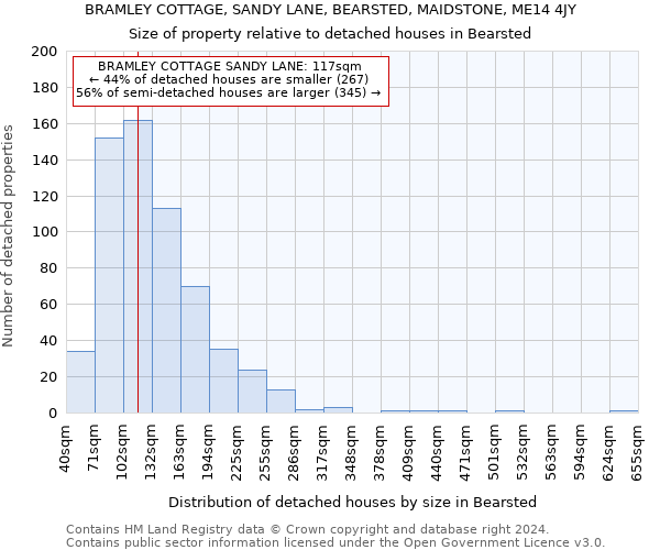 BRAMLEY COTTAGE, SANDY LANE, BEARSTED, MAIDSTONE, ME14 4JY: Size of property relative to detached houses in Bearsted