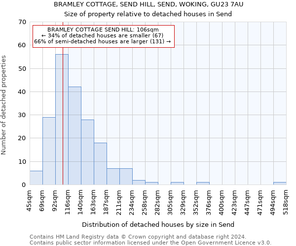 BRAMLEY COTTAGE, SEND HILL, SEND, WOKING, GU23 7AU: Size of property relative to detached houses in Send
