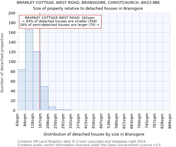 BRAMLEY COTTAGE, WEST ROAD, BRANSGORE, CHRISTCHURCH, BH23 8BE: Size of property relative to detached houses in Bransgore