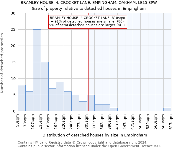 BRAMLEY HOUSE, 4, CROCKET LANE, EMPINGHAM, OAKHAM, LE15 8PW: Size of property relative to detached houses in Empingham