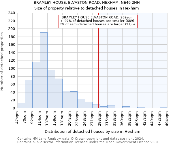BRAMLEY HOUSE, ELVASTON ROAD, HEXHAM, NE46 2HH: Size of property relative to detached houses in Hexham
