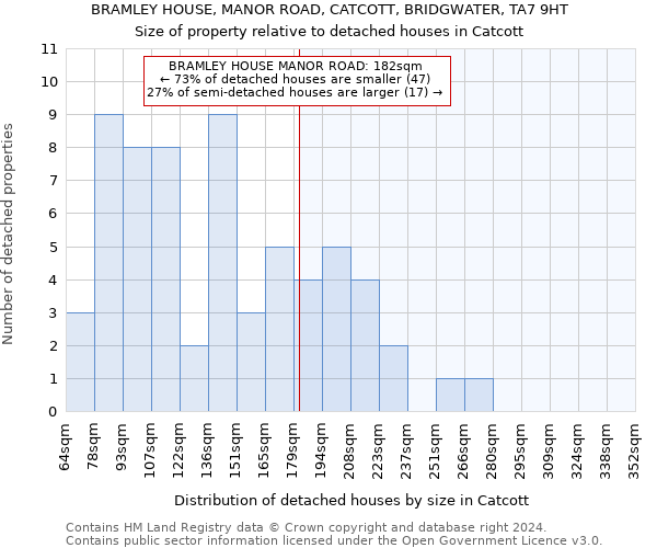 BRAMLEY HOUSE, MANOR ROAD, CATCOTT, BRIDGWATER, TA7 9HT: Size of property relative to detached houses in Catcott