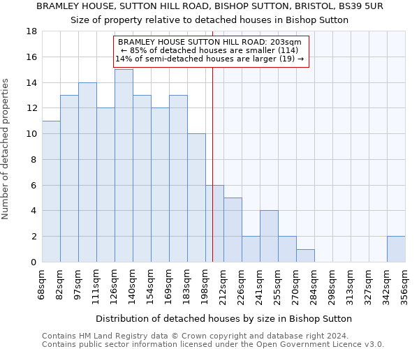 BRAMLEY HOUSE, SUTTON HILL ROAD, BISHOP SUTTON, BRISTOL, BS39 5UR: Size of property relative to detached houses in Bishop Sutton