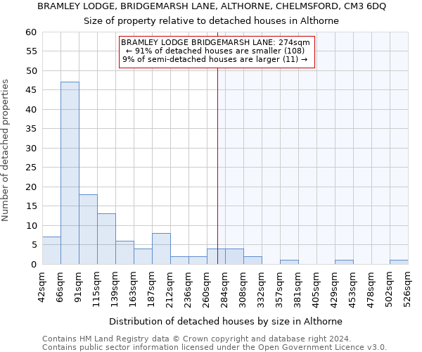 BRAMLEY LODGE, BRIDGEMARSH LANE, ALTHORNE, CHELMSFORD, CM3 6DQ: Size of property relative to detached houses in Althorne