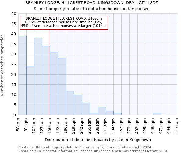 BRAMLEY LODGE, HILLCREST ROAD, KINGSDOWN, DEAL, CT14 8DZ: Size of property relative to detached houses in Kingsdown