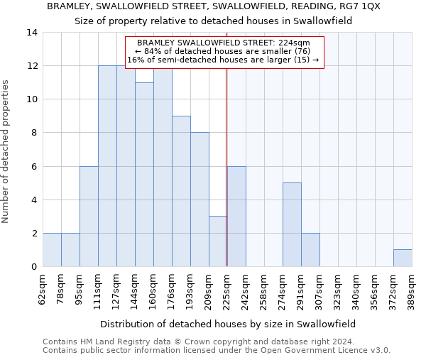 BRAMLEY, SWALLOWFIELD STREET, SWALLOWFIELD, READING, RG7 1QX: Size of property relative to detached houses in Swallowfield