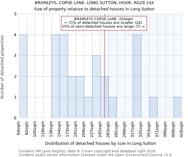 BRAMLEYS, COPSE LANE, LONG SUTTON, HOOK, RG29 1SX: Size of property relative to detached houses in Long Sutton