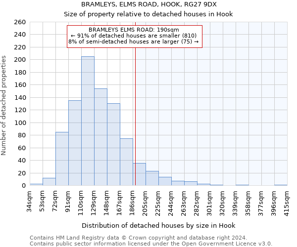 BRAMLEYS, ELMS ROAD, HOOK, RG27 9DX: Size of property relative to detached houses in Hook