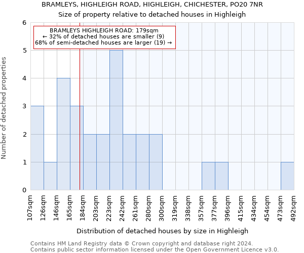 BRAMLEYS, HIGHLEIGH ROAD, HIGHLEIGH, CHICHESTER, PO20 7NR: Size of property relative to detached houses in Highleigh