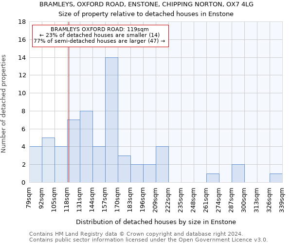 BRAMLEYS, OXFORD ROAD, ENSTONE, CHIPPING NORTON, OX7 4LG: Size of property relative to detached houses in Enstone