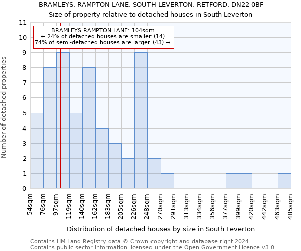 BRAMLEYS, RAMPTON LANE, SOUTH LEVERTON, RETFORD, DN22 0BF: Size of property relative to detached houses in South Leverton