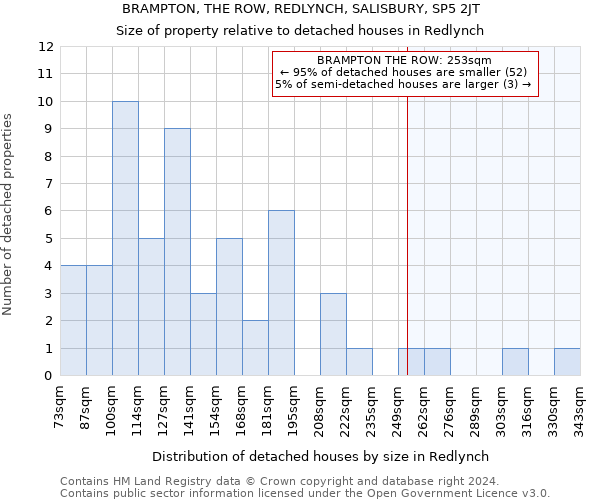 BRAMPTON, THE ROW, REDLYNCH, SALISBURY, SP5 2JT: Size of property relative to detached houses in Redlynch
