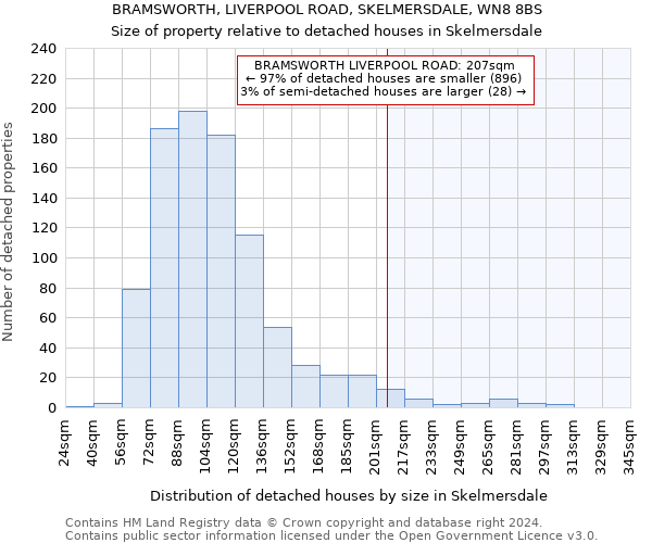 BRAMSWORTH, LIVERPOOL ROAD, SKELMERSDALE, WN8 8BS: Size of property relative to detached houses in Skelmersdale