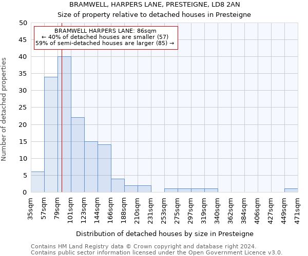 BRAMWELL, HARPERS LANE, PRESTEIGNE, LD8 2AN: Size of property relative to detached houses in Presteigne