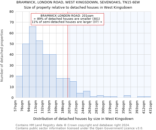 BRAMWICK, LONDON ROAD, WEST KINGSDOWN, SEVENOAKS, TN15 6EW: Size of property relative to detached houses in West Kingsdown