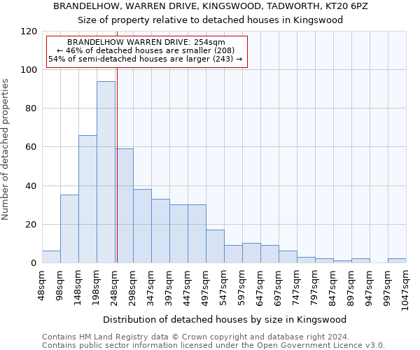 BRANDELHOW, WARREN DRIVE, KINGSWOOD, TADWORTH, KT20 6PZ: Size of property relative to detached houses in Kingswood