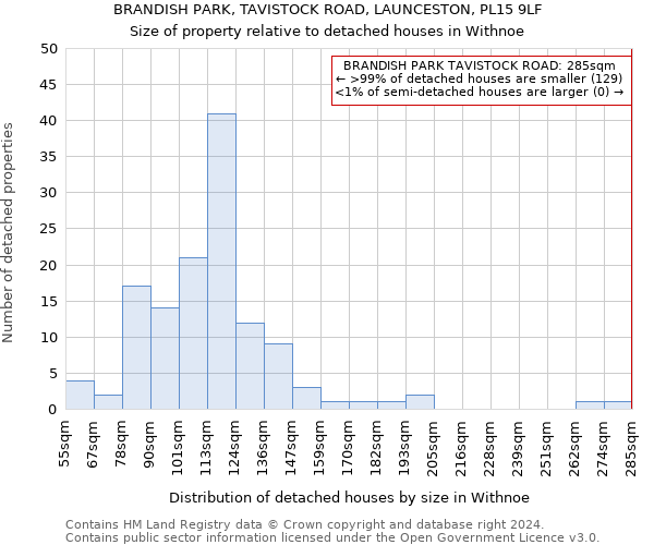 BRANDISH PARK, TAVISTOCK ROAD, LAUNCESTON, PL15 9LF: Size of property relative to detached houses in Withnoe