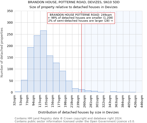 BRANDON HOUSE, POTTERNE ROAD, DEVIZES, SN10 5DD: Size of property relative to detached houses in Devizes