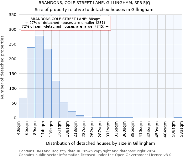 BRANDONS, COLE STREET LANE, GILLINGHAM, SP8 5JQ: Size of property relative to detached houses in Gillingham