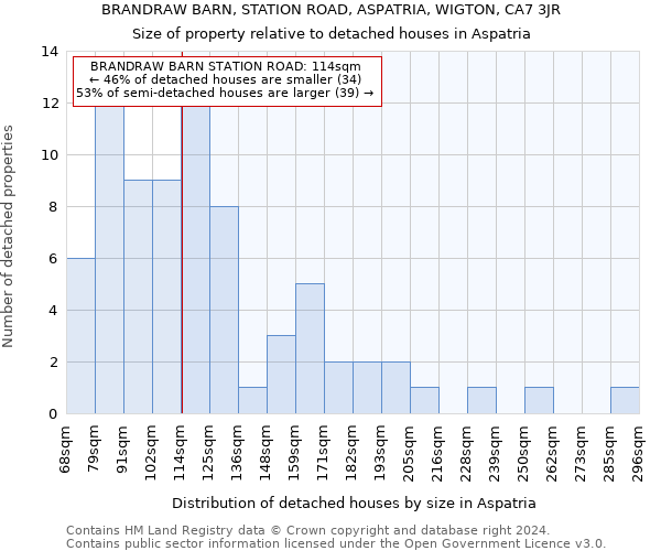 BRANDRAW BARN, STATION ROAD, ASPATRIA, WIGTON, CA7 3JR: Size of property relative to detached houses in Aspatria