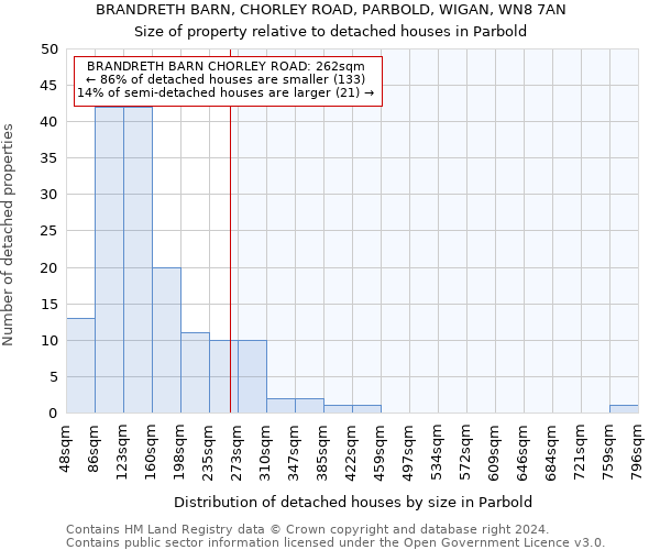 BRANDRETH BARN, CHORLEY ROAD, PARBOLD, WIGAN, WN8 7AN: Size of property relative to detached houses in Parbold