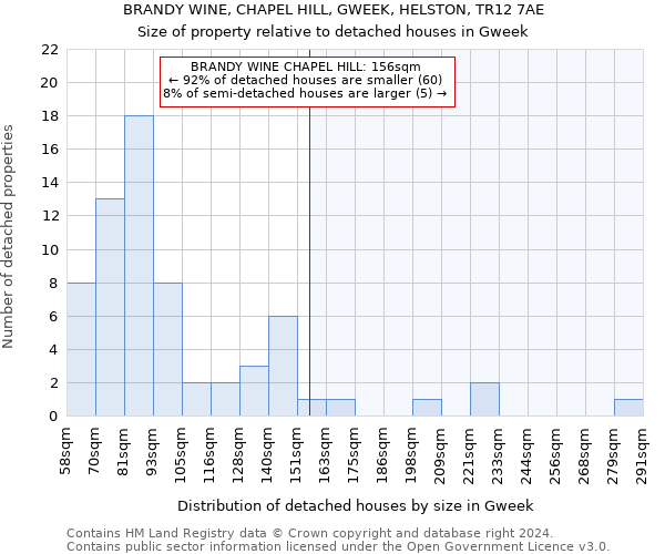 BRANDY WINE, CHAPEL HILL, GWEEK, HELSTON, TR12 7AE: Size of property relative to detached houses in Gweek