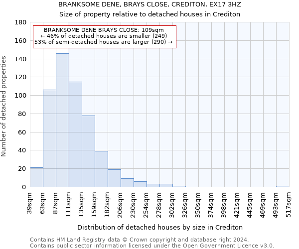 BRANKSOME DENE, BRAYS CLOSE, CREDITON, EX17 3HZ: Size of property relative to detached houses in Crediton