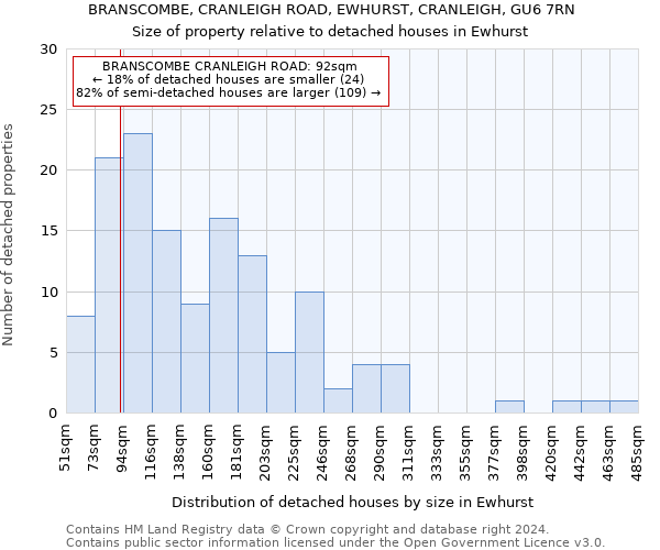 BRANSCOMBE, CRANLEIGH ROAD, EWHURST, CRANLEIGH, GU6 7RN: Size of property relative to detached houses in Ewhurst